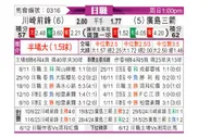 [日职联] 川崎前锋vs广岛三箭