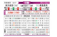 [日职联] 东京绿茵vs鹿岛鹿角