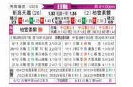 [日职联] 新泻天鹅vs柏太阳神