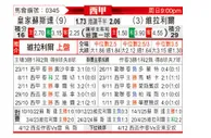 [西甲] 皇家社会vs比利亚雷亚尔