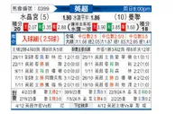 [英超] 水晶宫vs曼彻斯特联