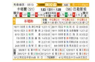 [阿拉杯] 卡塔尔vs巴勒斯坦