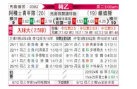 [荷乙] 阿贾克斯青年队vs维迪斯