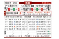 [俄超] 索契vs马哈奇卡拉