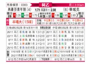 [荷乙] 埃因霍温青年队vs瓦尔韦克