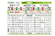 [葡超] 阿罗卡vs布拉加