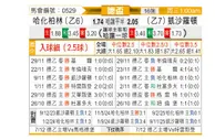 [德国杯] 柏林赫塔vs凯泽斯劳滕