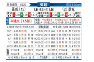 [英超] 富勒姆vs曼彻斯特城