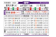 [智利甲] 智利大学vs科金博