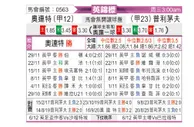 [英锦赛] 莱顿东方vs普利茅斯