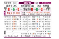 [阿拉伯杯] 摩洛哥vs科摩罗