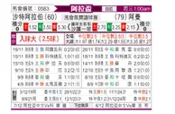 [阿拉伯杯] 沙特阿拉伯vs阿曼