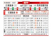 [西甲] 巴塞罗那vs马德里竞技