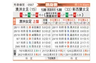 [国际友] 澳大利亚女足vs新西兰女足