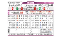 [英锦赛] 卡迪夫城vsAFC温布尔登