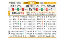 [德国杯] 多特蒙德vs勒沃库森