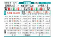 [欧女国联] 西班牙女足vs德国女足