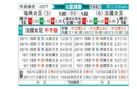 [欧女国联] 瑞典女足vs法国女足