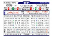 [巴西甲] 米内罗竞技vs帕尔梅拉斯