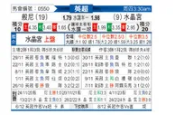 [英超] 伯恩利vs水晶宫