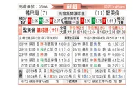 [苏超] 阿伯丁vs圣米伦