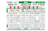 [意杯] 那不勒斯vs卡利亚里