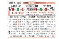 [苏超] 凯尔特人vs邓迪FC