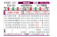 [阿拉杯] 约旦vs阿联酋