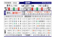 [巴西甲] 尤文图德vs桑托斯