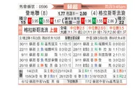 [苏超] 邓迪联vs格拉斯哥流浪者