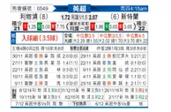 [英超] 利物浦vs桑德兰