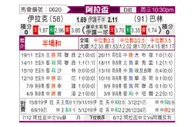 [阿拉杯] 伊拉克vs巴林