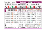 [阿拉杯] 阿尔及利亚vs苏丹