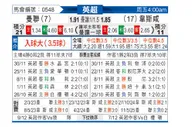 [英超] 曼彻斯特联vs西汉姆联