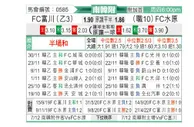 [韩K联] 富川FCvs水原FC