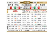 [比杯] 沙勒罗瓦vs梅赫伦