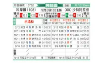 [阿拉杯] 科摩罗vs沙特阿拉伯
