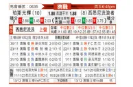 [澳超] 珀斯光荣vs西悉尼流浪者