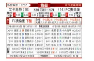 [俄超] 格罗兹尼特里克vs奥伦堡加索维克