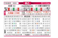 [荷乙] 罗达JCvs阿尔克马尔青年队