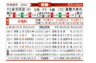 [澳超] 麦克阿瑟FCvs墨尔本胜利