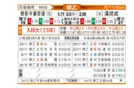 [德乙] 普鲁士明斯特vs汉诺威96