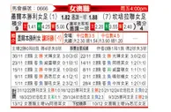 [澳女联] 墨尔本胜利女足vs堪培拉联女足