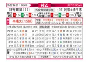 [荷乙] 阿尔梅勒城vs阿贾克斯青年队