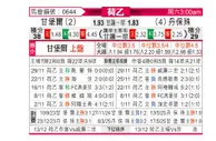[荷乙] 坎布尔vs邓伯什