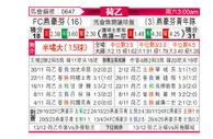 [荷乙] FC埃因霍温vs埃因霍温青年队