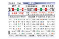 [法乙] 勒芒 vs 亚眠