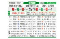 [阿酋杯] 迪拜胜利vs艾因