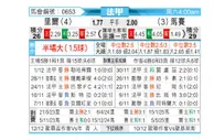 [法甲] 里尔 vs 马赛