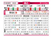 [荷乙] 瓦尔韦克vs芬洛